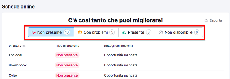 Tabella schede online directory status Non presente Con problemi