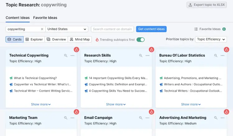 Dashboard "Idee per i contenuti" che mostra i sottoargomenti per "copywriting" nello strumento di ricerca degli argomenti