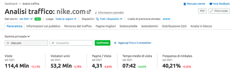 Traffic Analytics Nike.com metriche visite bounce