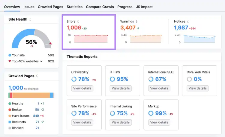 "Errori" widget evidenziato nella dashboard "Panoramica" di Site Audit