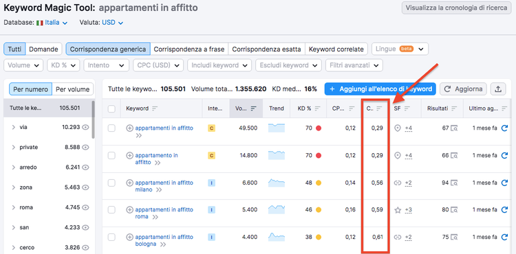 Filtri Keyword Magic Tool Conteggio parole Densità competitiva