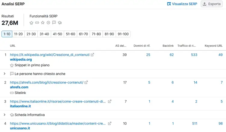 Analisi SERP: URL, domini di riferimento, backlink e dati