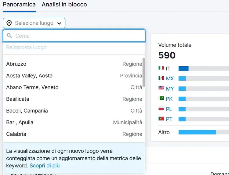 Selezione location in Panoramica keyword con elenco città