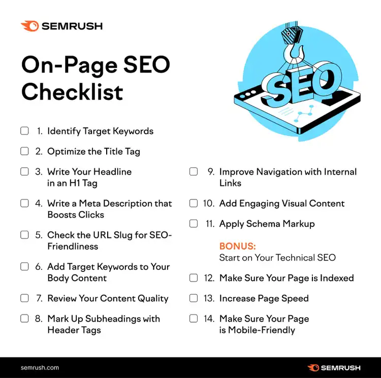 La lista di controllo per la SEO on-page elenca le fasi numerate descritte in questo blog post