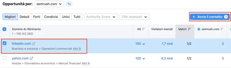 Avviare il contatto su Semrush per ricevere backlink
