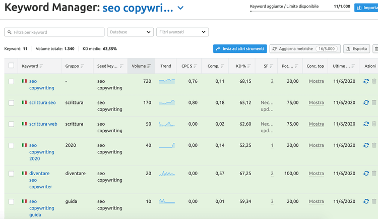 keyword manager