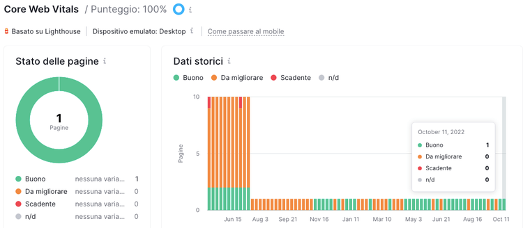 Core Web Vitals: punteggio 100% con metriche storiche