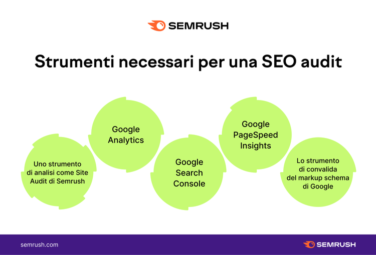 Infografica strumenti SEO Audit Site Audit Analytics Console