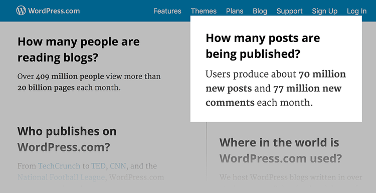 WordPress – Monthly blog posts