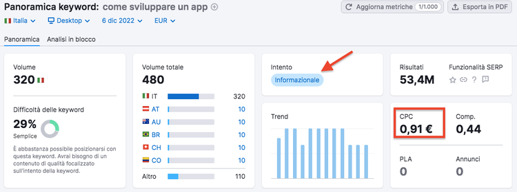 Semrush Panoramica keyword - CPC 0.91 EUR per come sviluppare un app