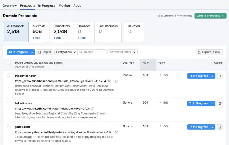 Un elenco di prospettive insieme al loro tipo di URL, punteggio di autorità, valutazione, ecc. sul Link Building Tool.