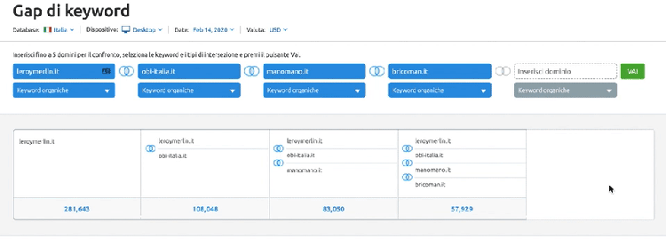 confronto competitor online per le keyword