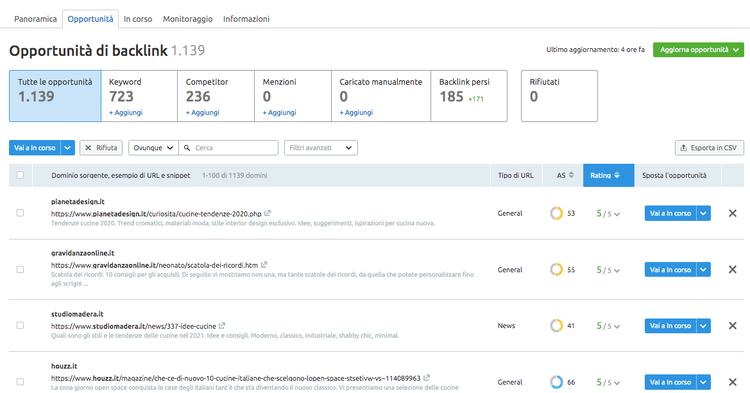 Semrush Social getting started screen with five-step process for social management