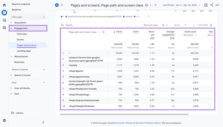 Report "Pagine e schermate" evidenziato in GA4 con le opzioni di menu "Coinvolgimento" e "Pagine" e schermate evidenziate.