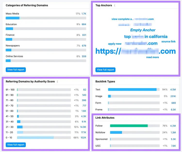 Sono evidenziati i widget Ancore principali, Domini di riferimento per punteggio di autorità e Attributi collegamento.