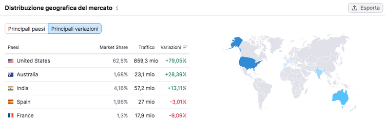 Semrush Market Explorer - Distribuzione geografica del mercato per paese