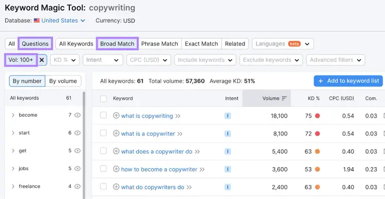 Filtri "Domande", "Corrispondenza generica" e "Vol: 100+" applicati in Keyword Magic Tool