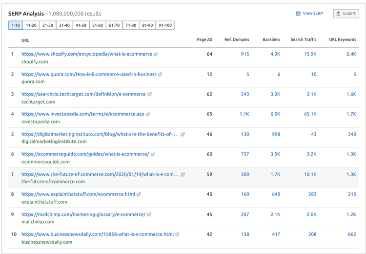 Risultati di Keyword Overview
