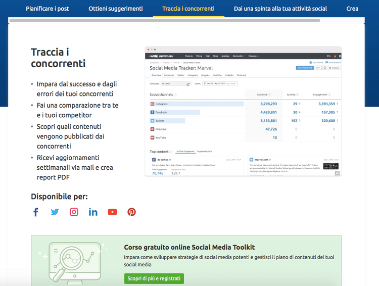 Social Media Strategy Template: medie aziende tracking competitor