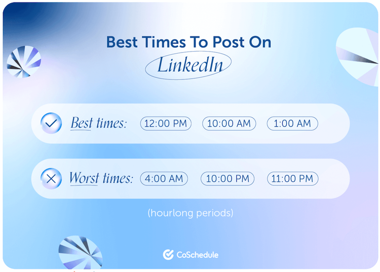 CoSchedule migliori orari LinkedIn: 12:00 PM, 10:00 AM, 1:00 AM