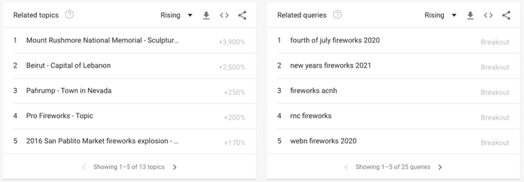 related queries on google trends