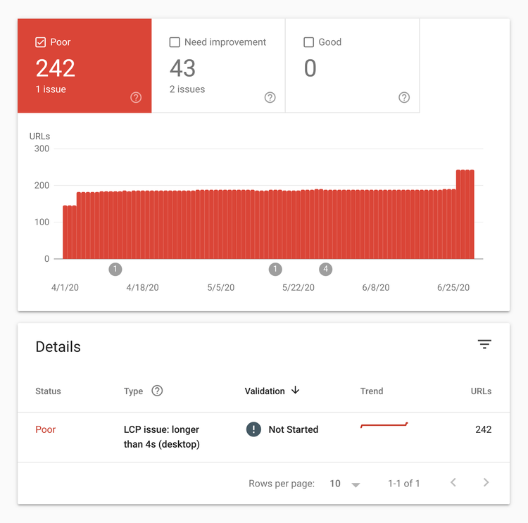 Backlinko – GSC – Core Web Vitals