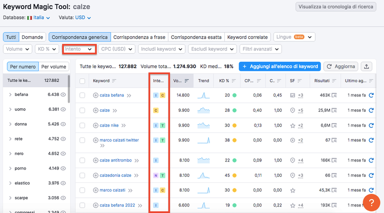 Keyword Magic Tool ricerca intento INIZIA CON tab attivo