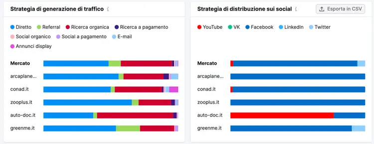 Report Benchmark di Market Explorer del 2023