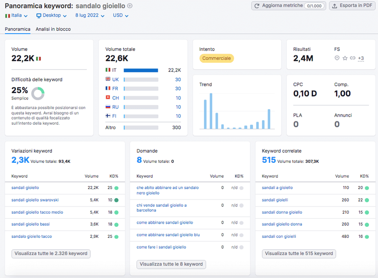 Keyword Magic Tool 'sandalo gioiello': 22.2K volume, 25% difficoltà
