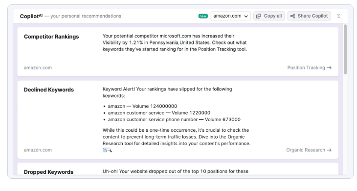 Semrush Copilot AI con sezioni competitor rankings, declined, dropped keywords