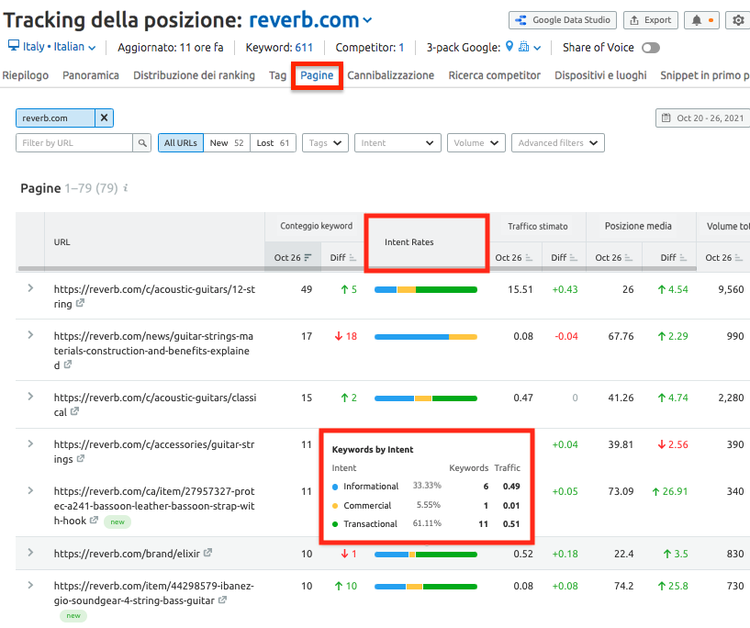 Tracking posizione reverb.com colonna Intent Rates