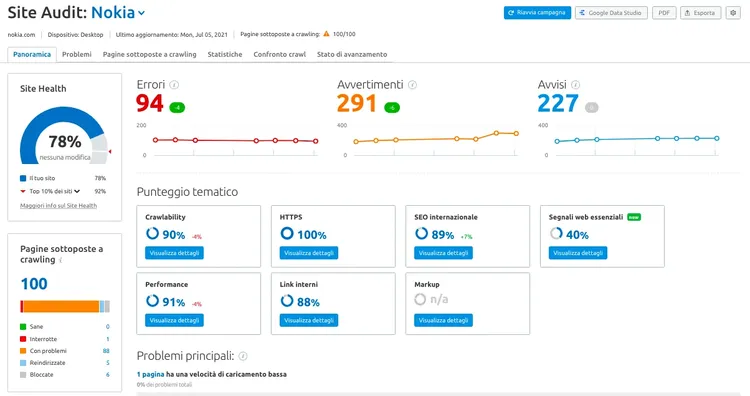 Site Audit report dashboard displaying site health 78%, 94 errors, 291 warnings