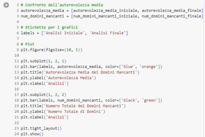 Codice Python matplotlib analisi autorevolezza media