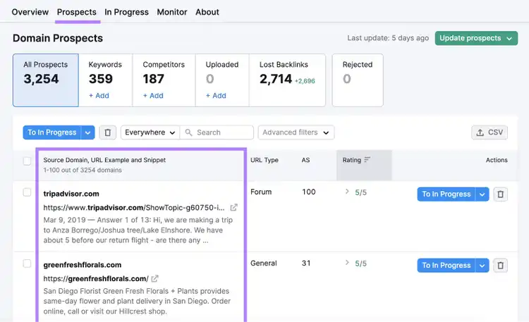 Un elenco di potenziali clienti trovati in Link Building Tool
