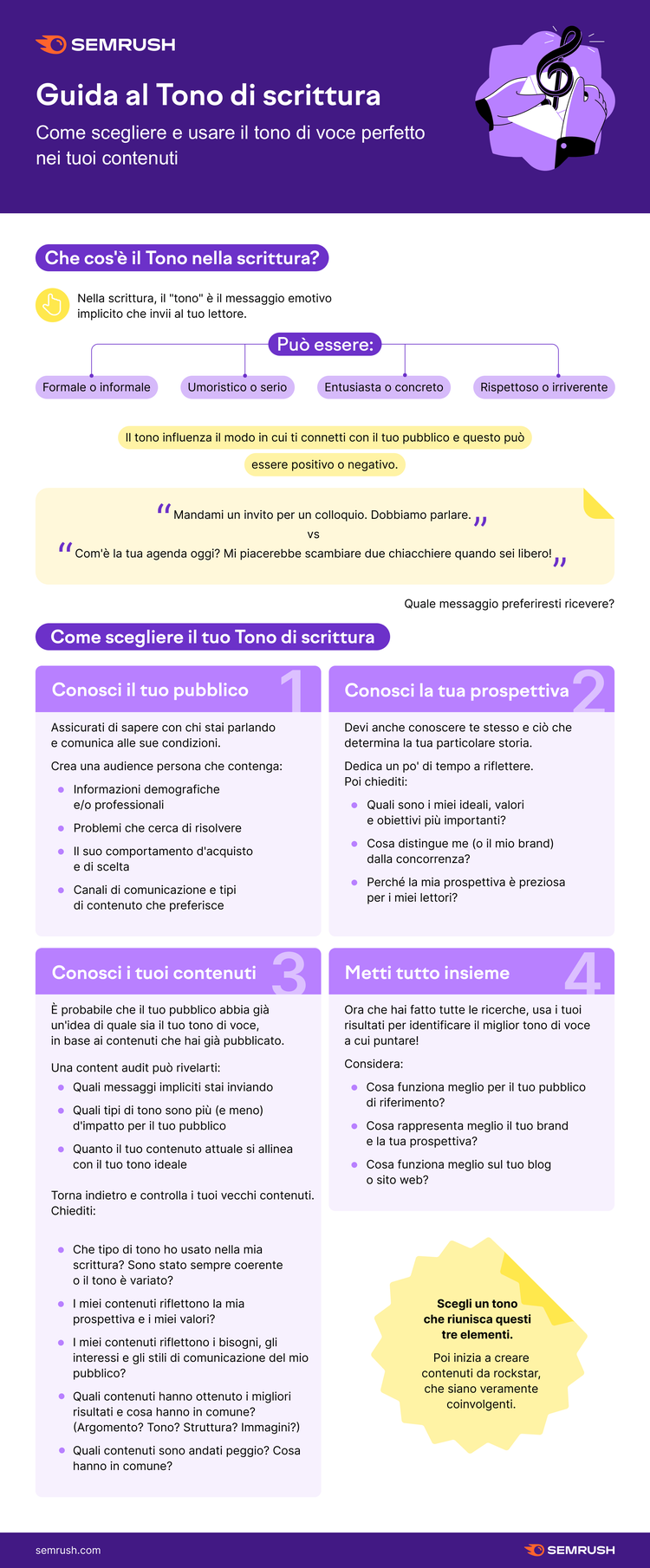 Guida Tone di Scrittura Semrush infografica toni quattro