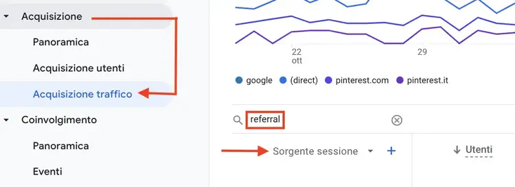 Report Acquisizione traffico di Google Analytics