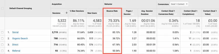 google analytics