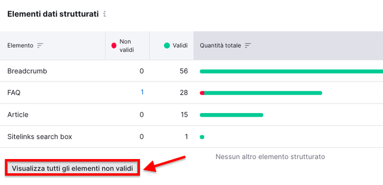 Tabella elementi dati con Breadcrumb, FAQ, Article e pulsante