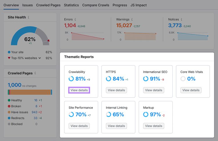 Sezione Report tematici evidenziata nel report Panoramica di Site Audit con il pulsante Visualizza dettagli in Crawlability evidenziato