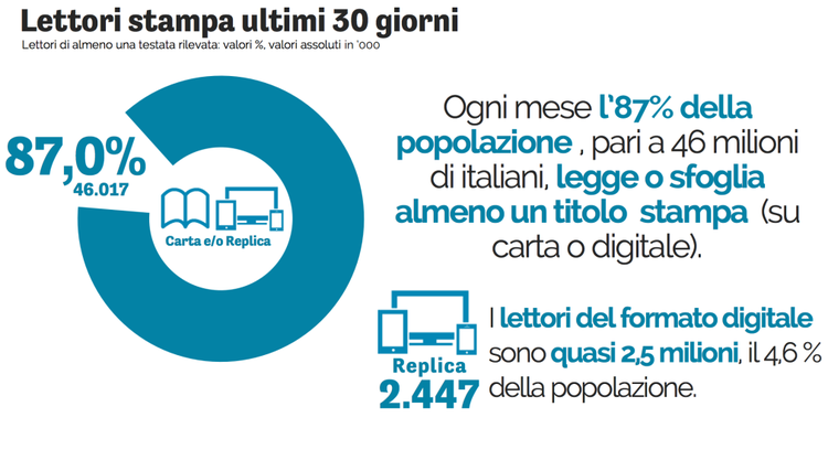 Indagine: lettori di almeno una testata informativa