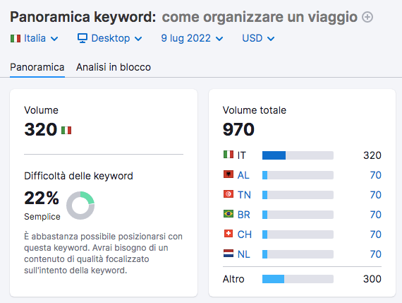 Keyword Overview 'come organizzare viaggio': 320 volume, 22% difficoltà