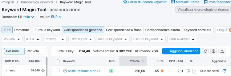 Keyword Magic Tool con filtri Volume, KD e Intento attivi