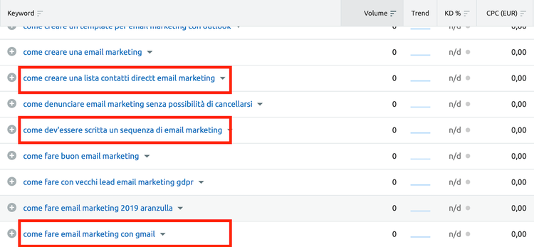 Keyword Magic Tool: email marketing keyword 'lista contatti' evidenziata
