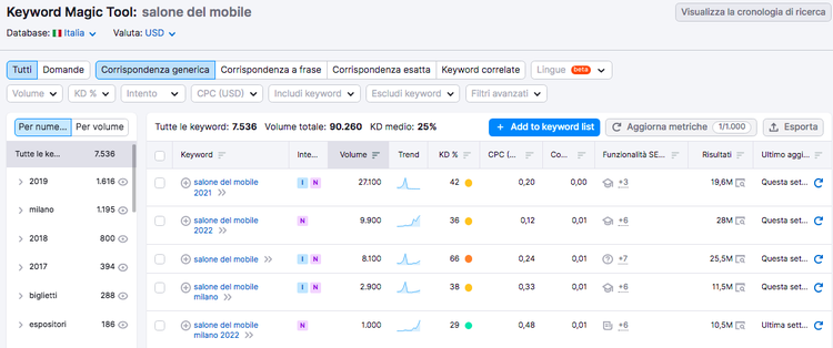 Keyword Magic Tool: risultati 'vacanze low cost' con trend e metriche