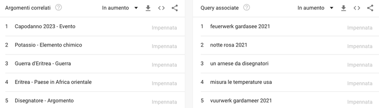Google Trends lists of related topics and queries