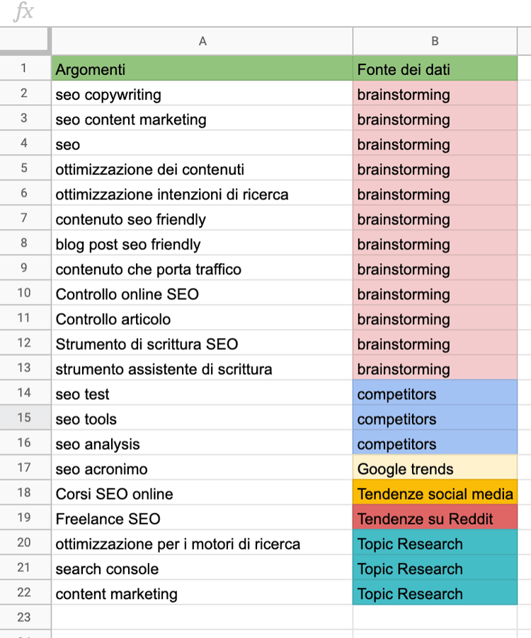 cosa scrivere sul blog, idee (file aggiornato)