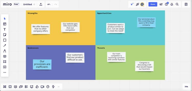 Matrice SWOT su Miro - Analisi Strengths, Weaknesses, Opportunities, Threats