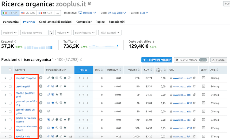 scelta delle seo keywords