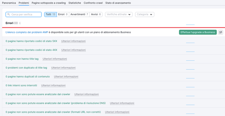SEMrush audit errori tag refresh duplicati meta colore