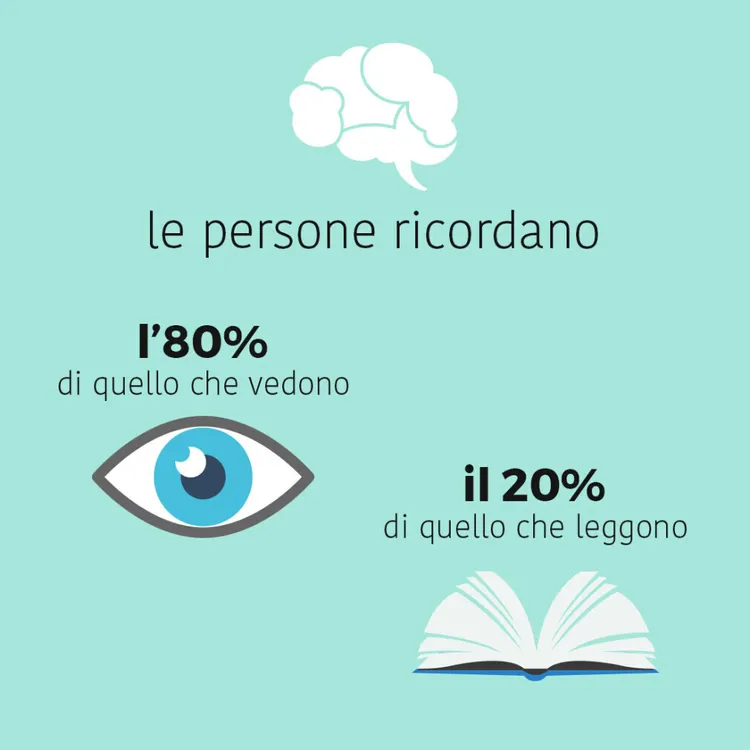 Visual storytelling: Immagini vs Testi